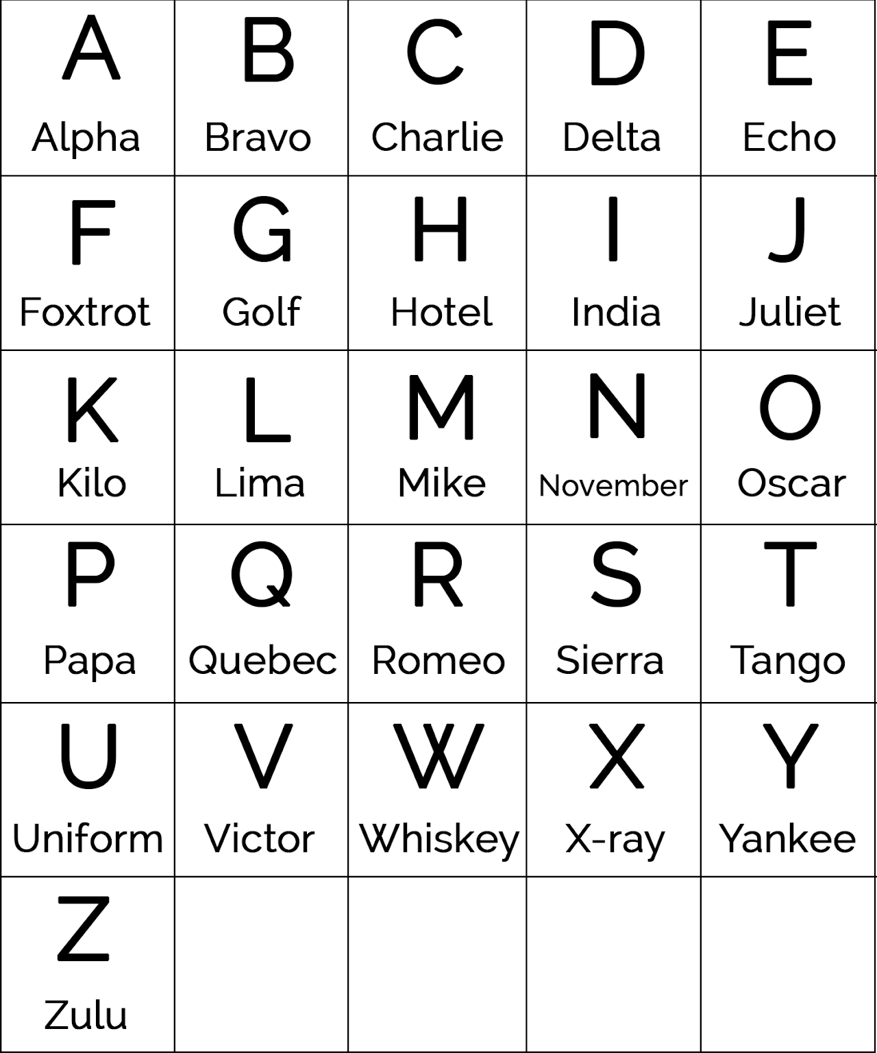 Alphabet OTAN